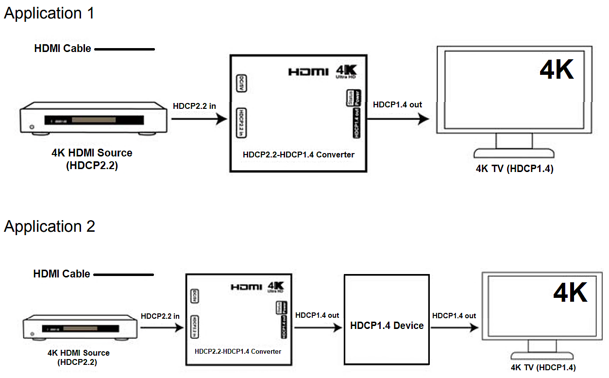 NS-CV2214-4K60 Connection diagram.png