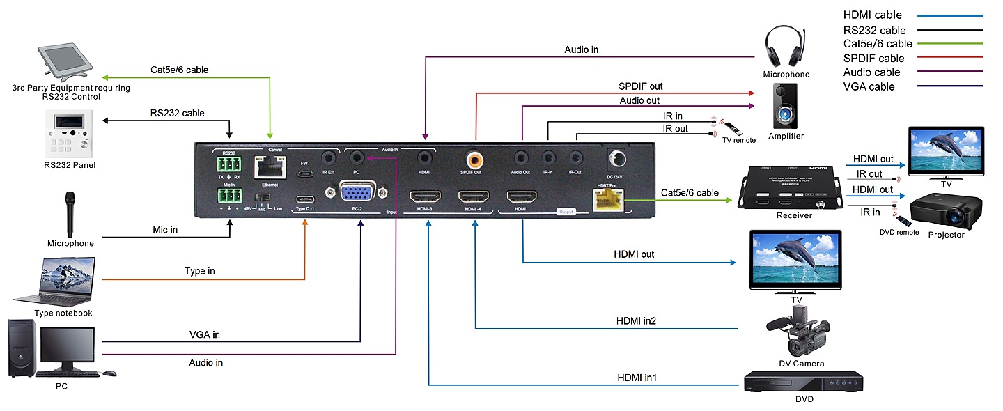 NS-SW402-4K60B Connection diagram.jpg