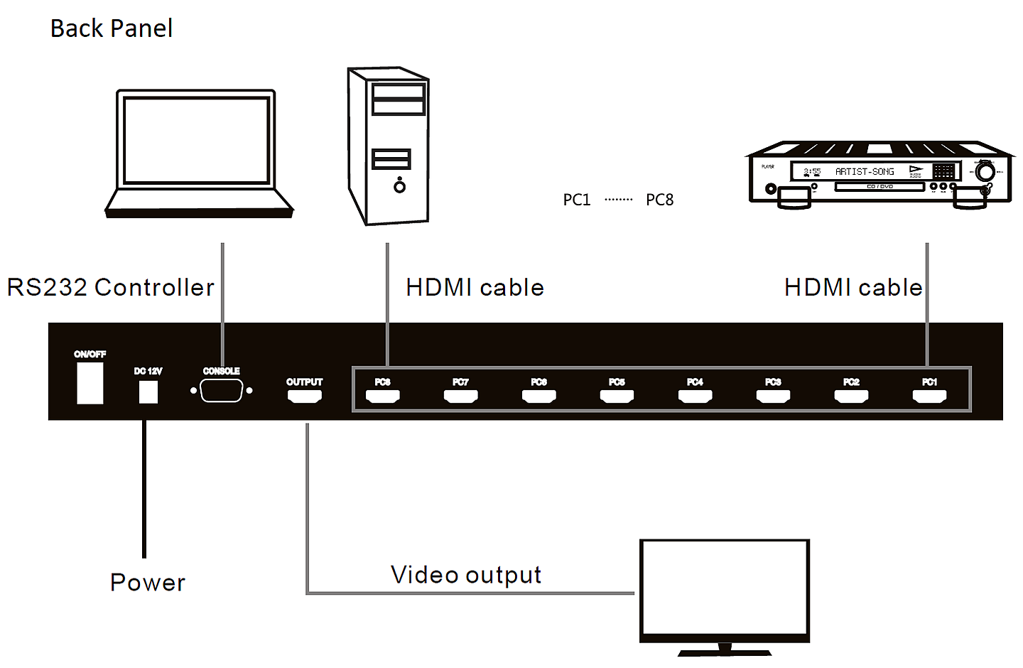 NS-SW801H-4K60M Connection diagram-2.png