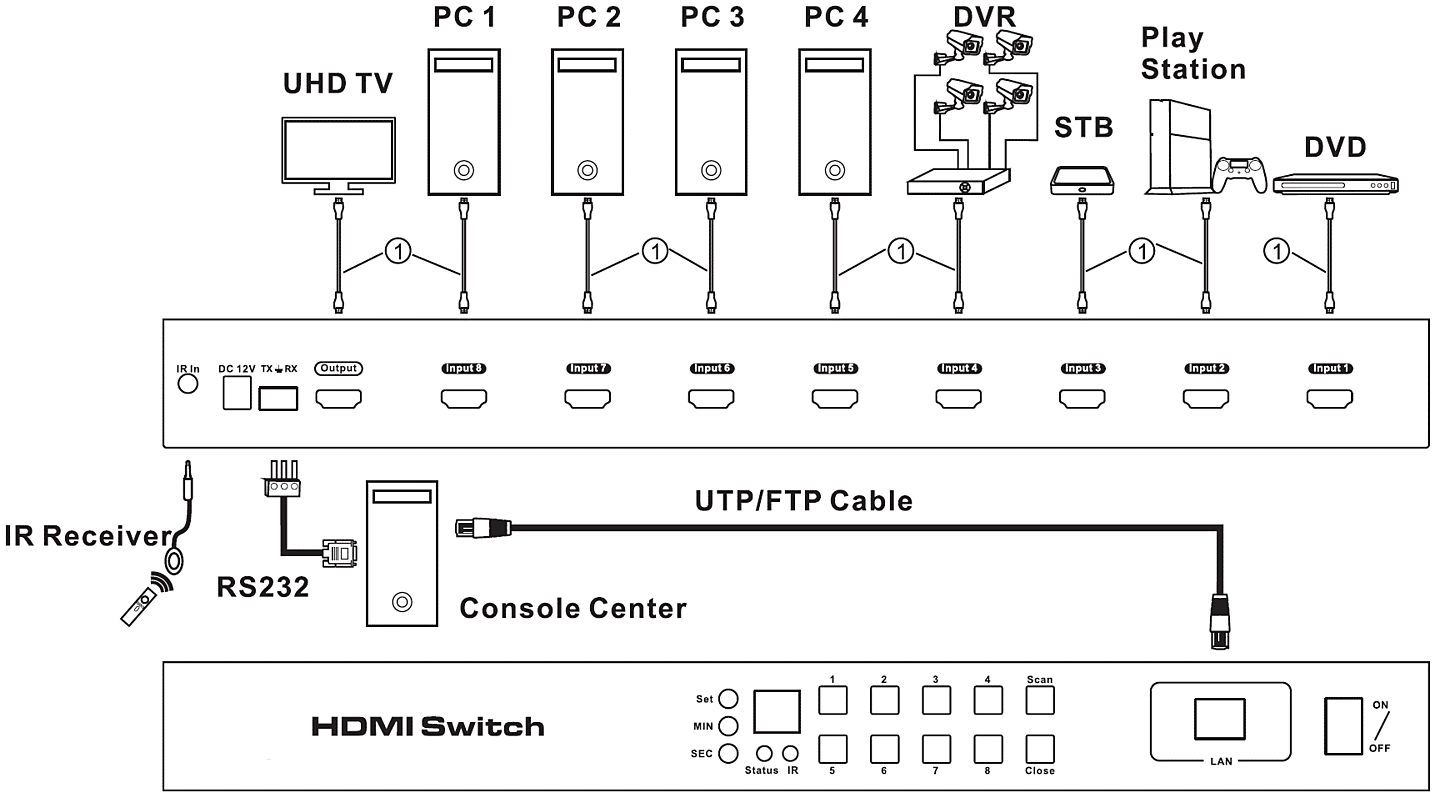 NS-SW801H-4K30T Connection diagram.png