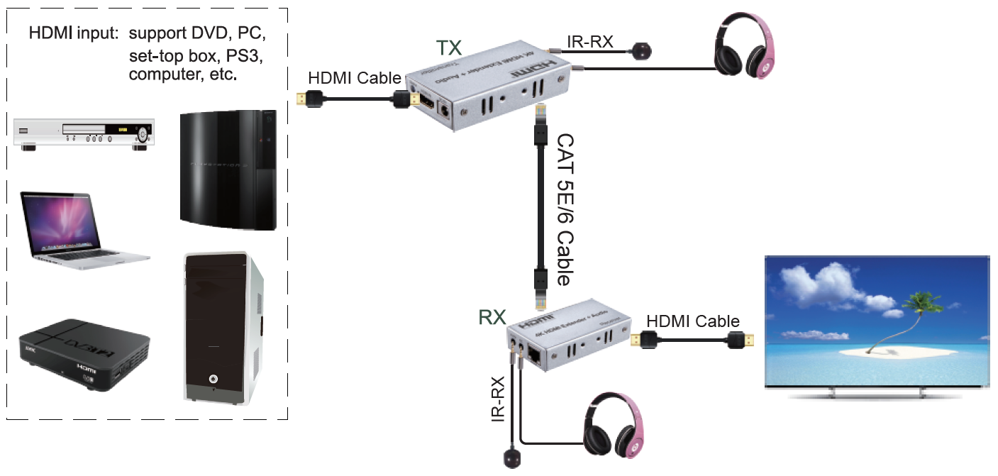 NS-EX100m-4K connection diagram.png